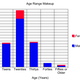 Illustration for article titled Ani-TAY Survey Results